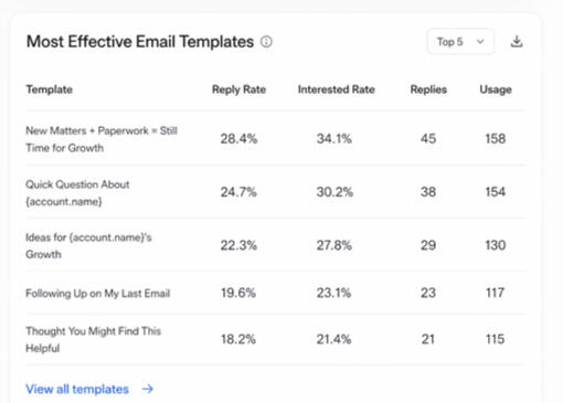 Email Testing To Know Which Works BEST